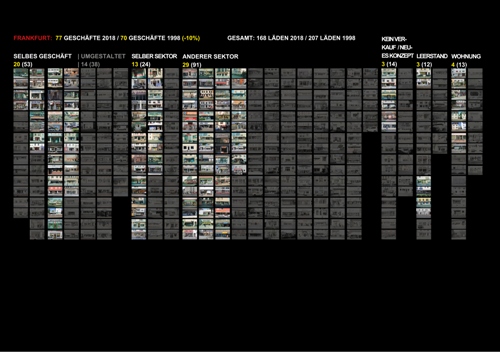 Kirsten Kötter: 73 Geschäfte Frankfurt am Main 1998 / 2018 
  (PDF 2019, deutsch, 1 Seite, 2.20 MB)