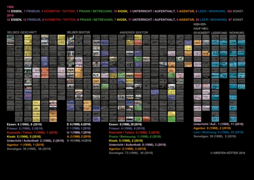 Kirsten Kötter: Branchen, die für eine körperliche Anwesenheit der Kunden gedacht sind 
  (Friseur, Essen, Unterricht u. a.) 
  (PDF 2019, deutsch, 1 Seite, 2.33 MB)